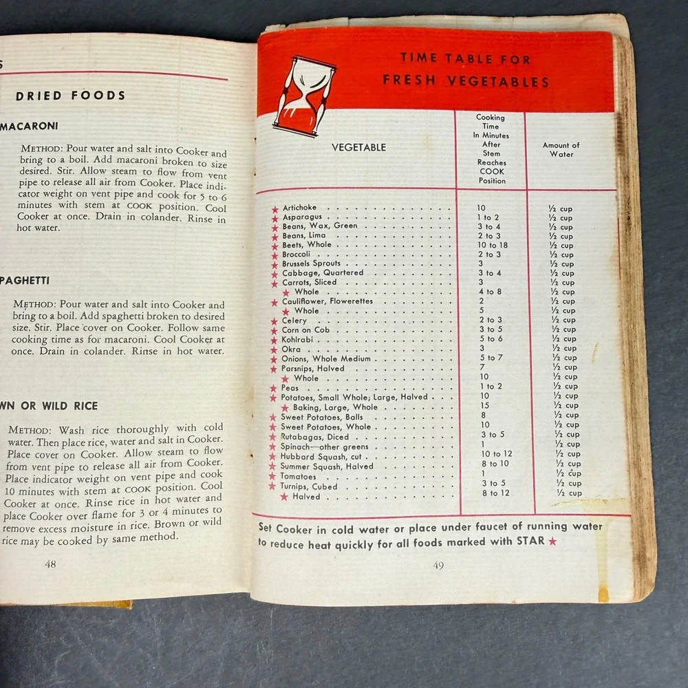 Vintage Presto Pressure Cooker Recipe Books Model 40 Instructions Set Fair